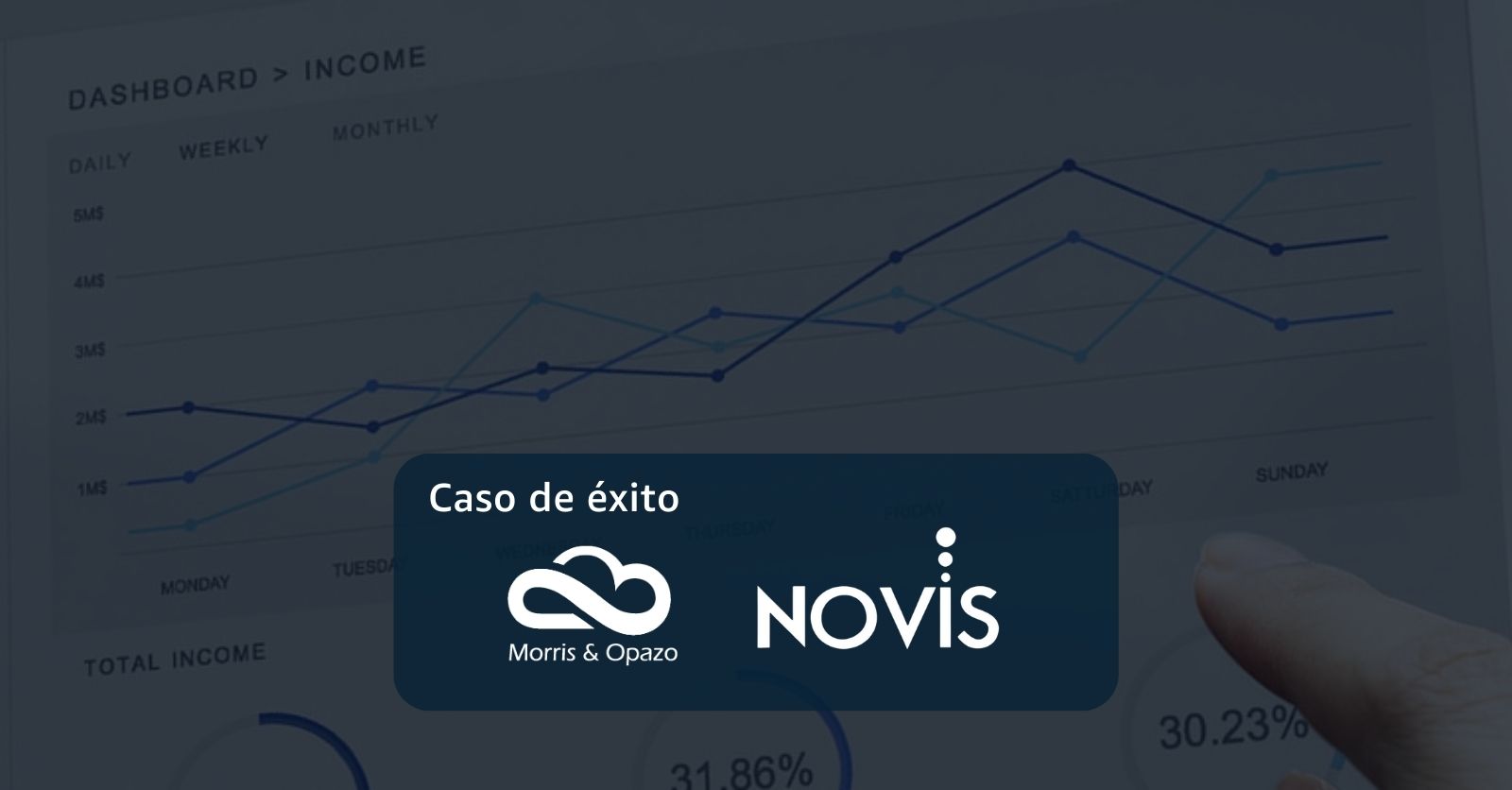 Caso de éxito – Inteligencia Artificial: Novis – Pronósticos de Ventas