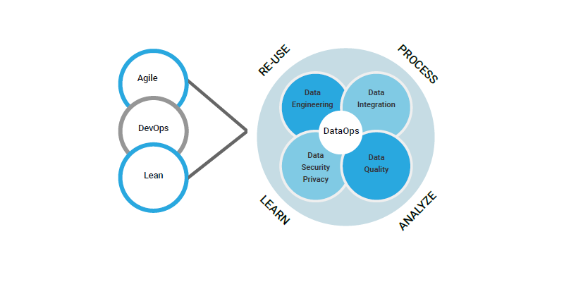 Intro_to_DataOps_Morris_Opazo