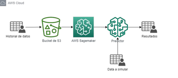 Monitoreo y Optimización de Procesos