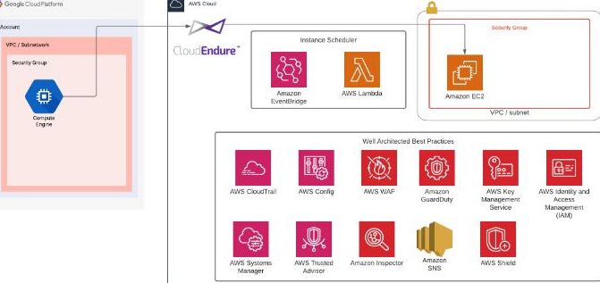 Migración de servidores utilizando el servicio Cloud Endure de AWS