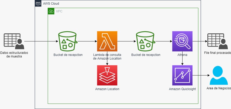 Aplicación de Grafos para segmentación  de Clientes