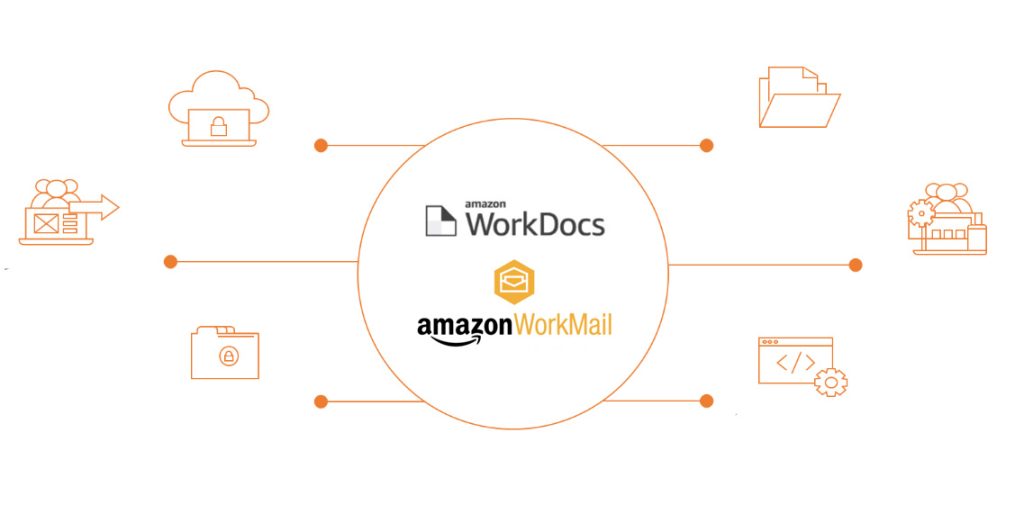 Colaboracion_Productividad_Organizacion_AWS_WorkMail_AWS_WorkDocs.