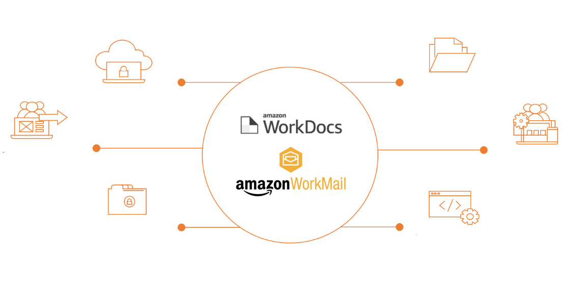Aumenta la Colaboración y Productividad de tu Organización con AWS WorkMail y AWS WorkDocs