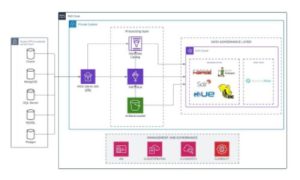 Diagrama Referencial de la Solución Nueva eps