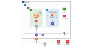 Diagrama referencial de solución CENABAST