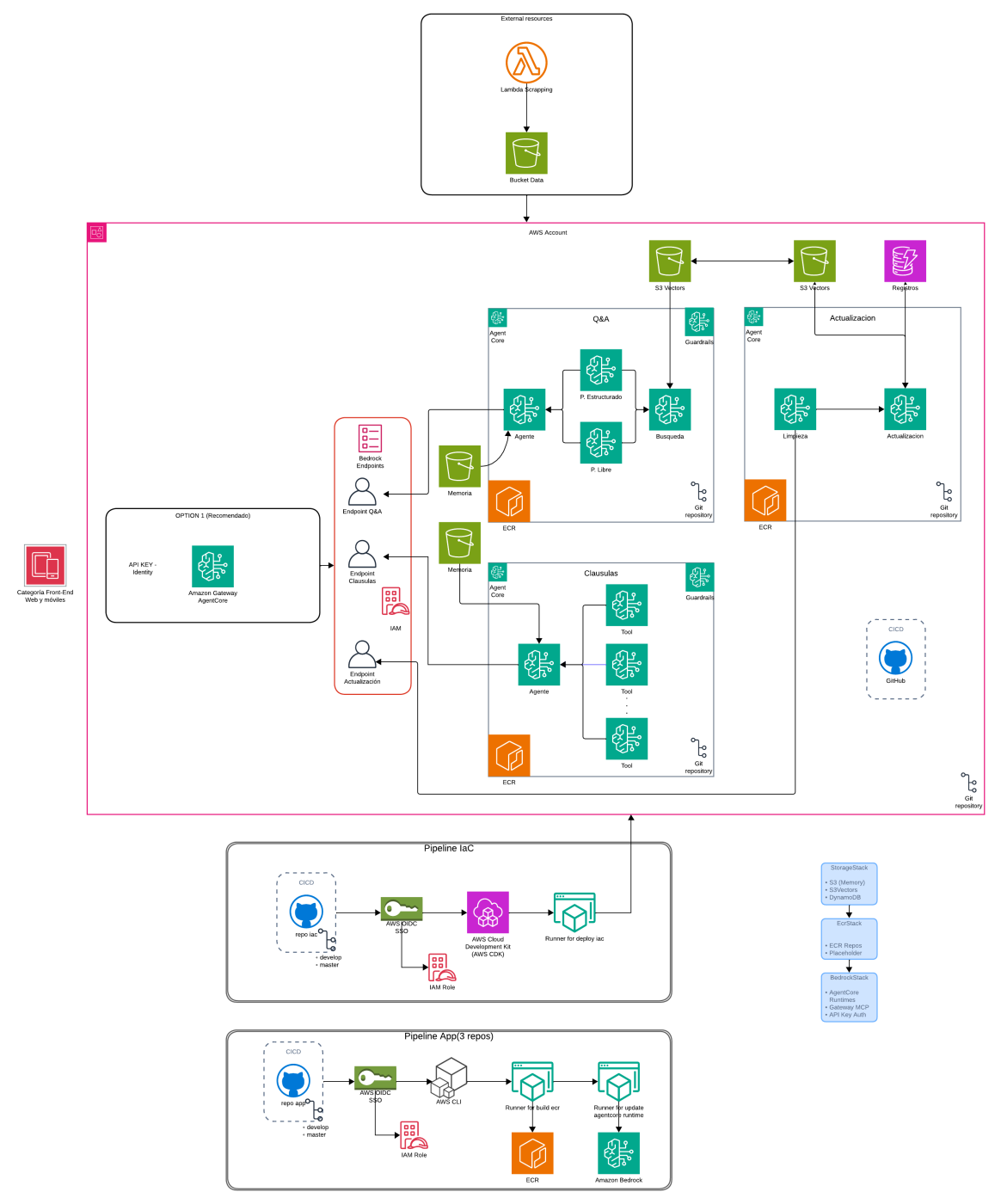 Caso de Éxito Lexpad Asistente legal inteligente impulsado por inteligencia artificial generativa
