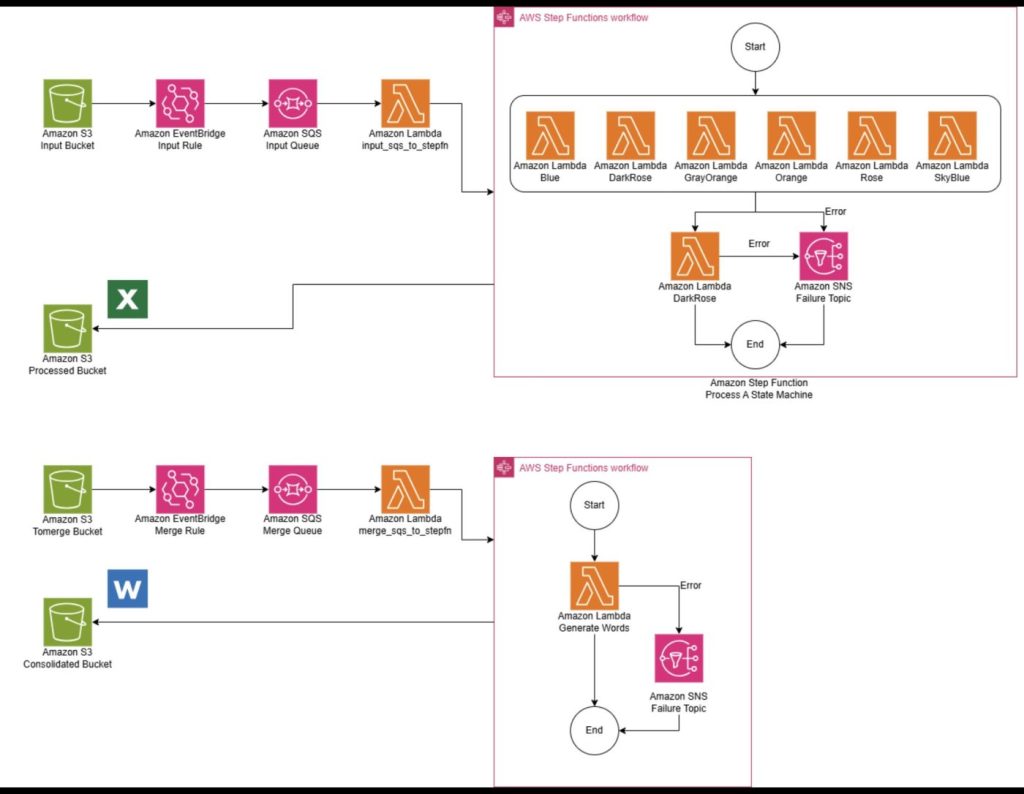 Caso de Éxito Pesquera Diamante Automatización inteligente de procesos documentales para operaciones de exportación